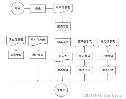 基于PHP与MySQL的商品管理系统设计与实现