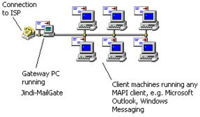 企业信息化建设的基石 Intranet应用与网络技术服务