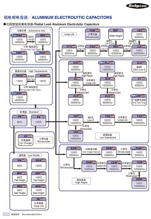 富士通代理的红宝石Rubycon产品体系与网络技术服务概览