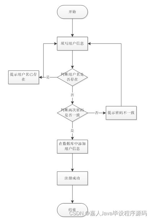 Spring Boot家装服务系统设计与网络技术服务整合分析——以y242s项目为例