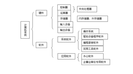 操作系统的五大功能 计算机系统服务的核心